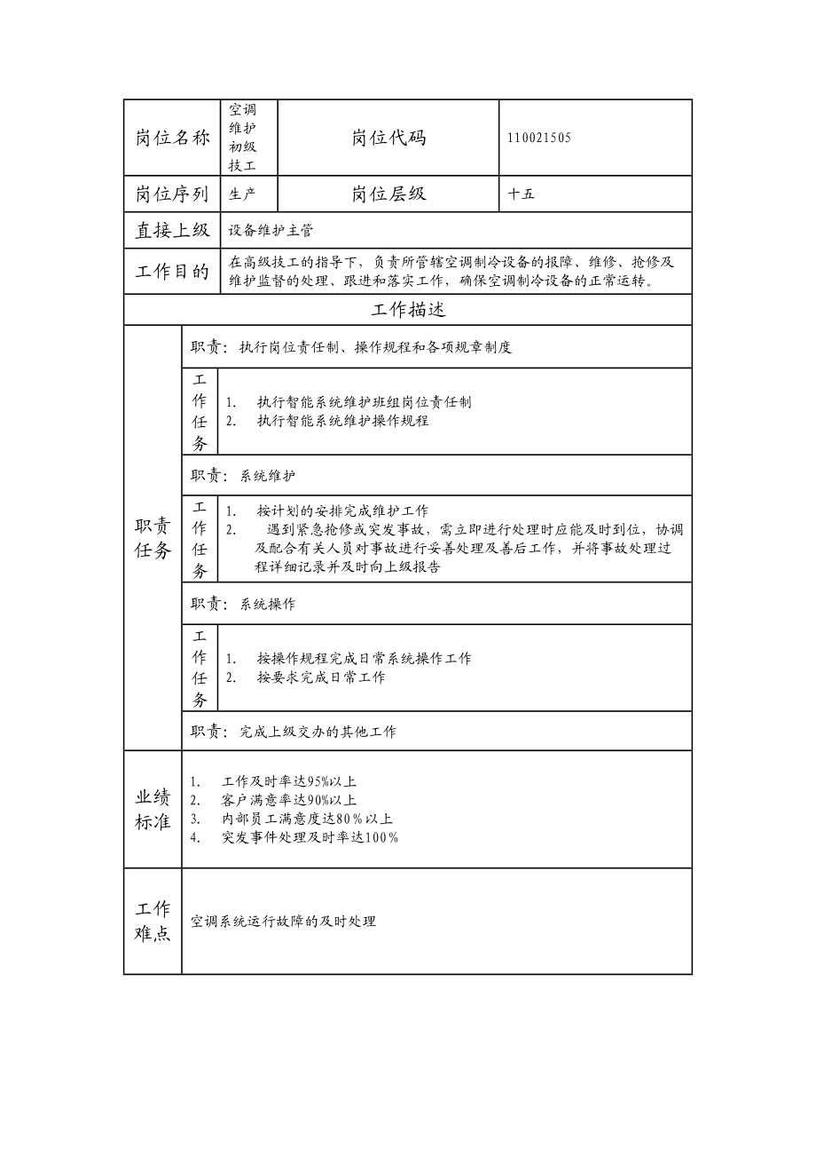 110021505 空调维护初级技工.doc_第1页