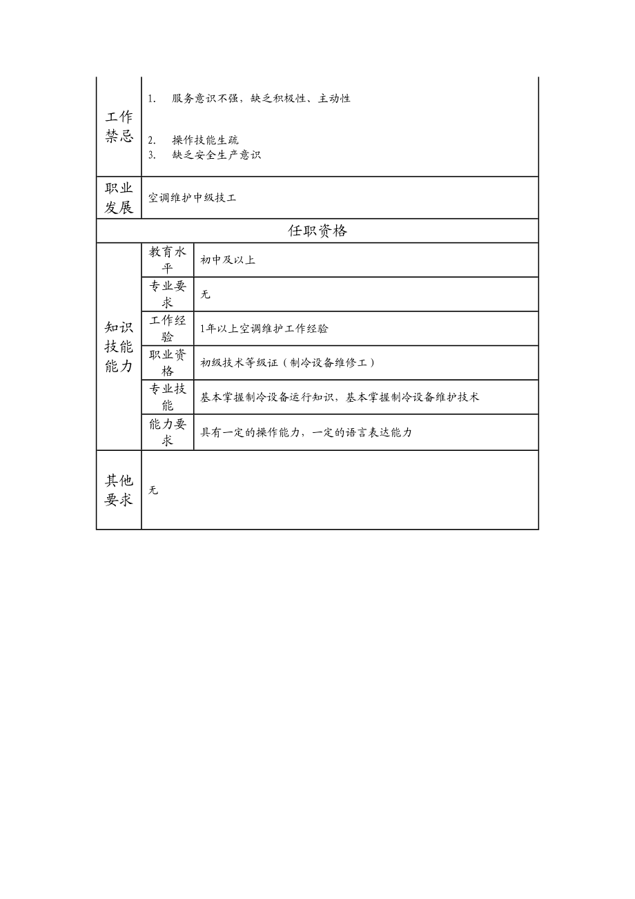 110021505 空调维护初级技工.doc_第2页