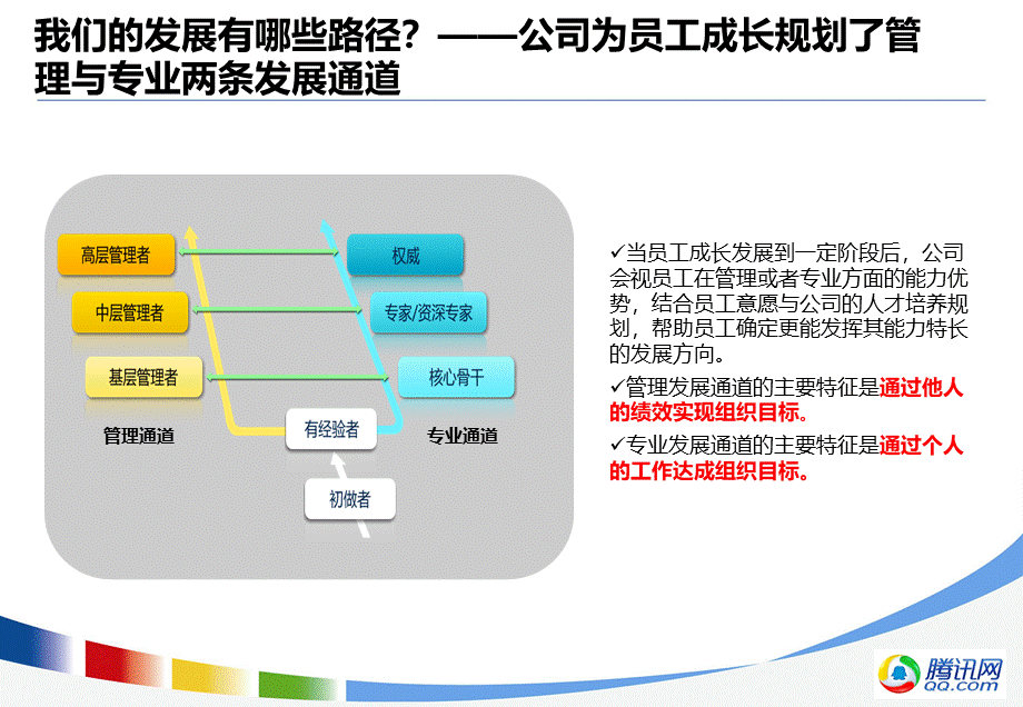 腾讯公司职业发展体系介绍-专业职级.ppt_第2页