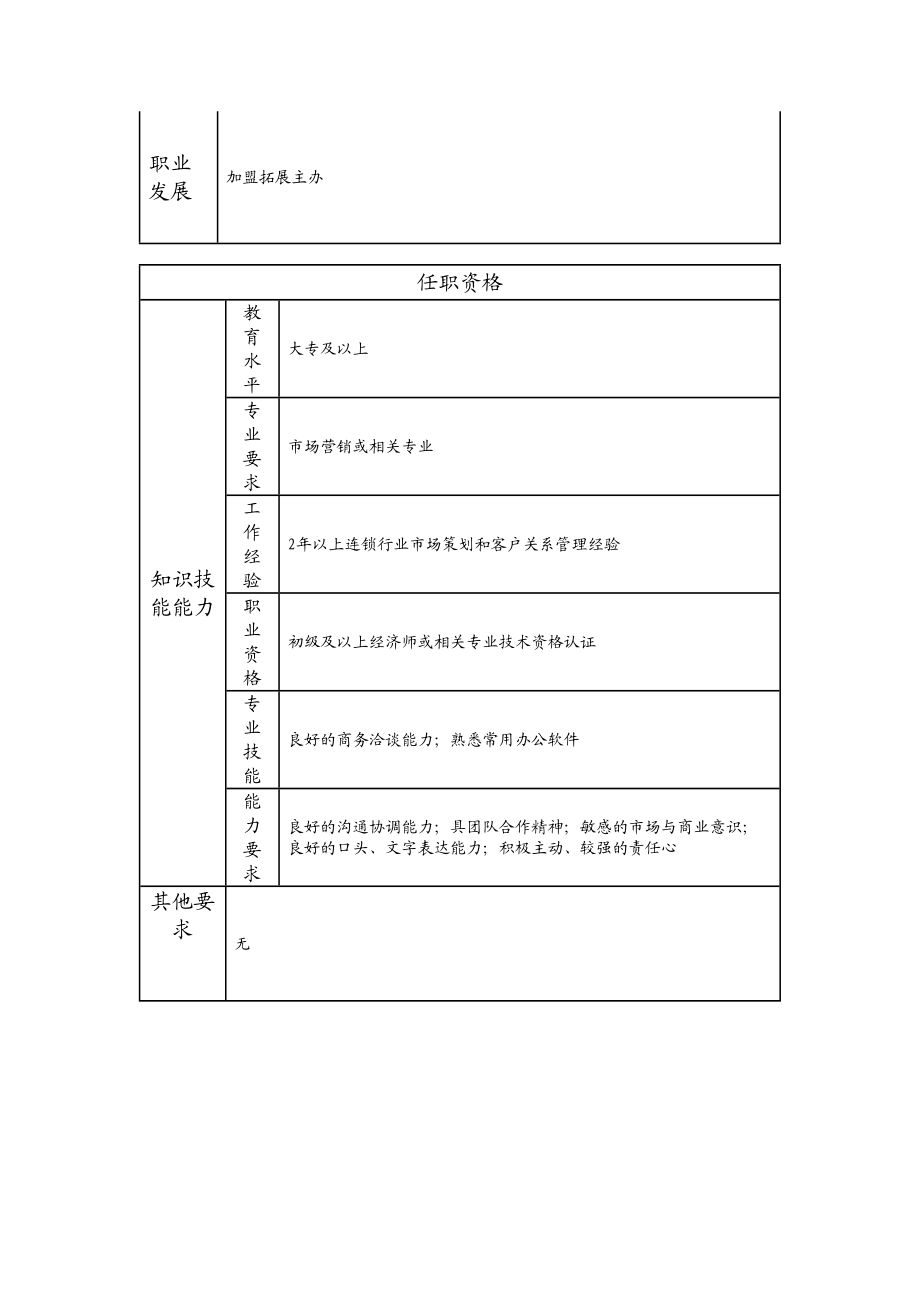 109011112 加盟拓展专员.doc_第2页