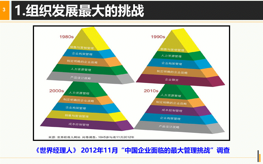 领导力梯队打造.pptx_第3页