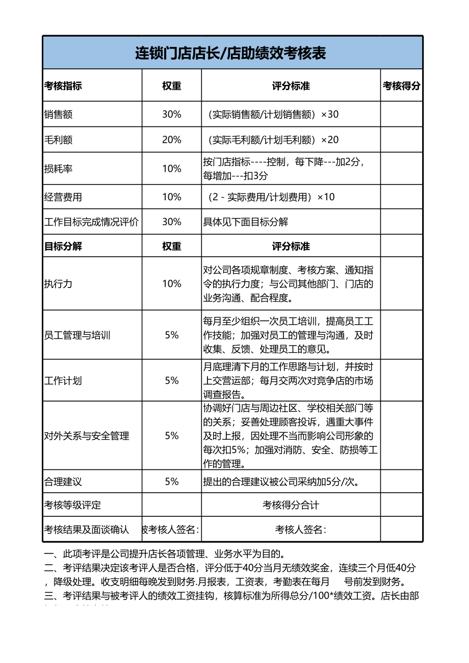 门店店长绩效考核表服务行业通用考核表.xlsx (2).xls_第1页