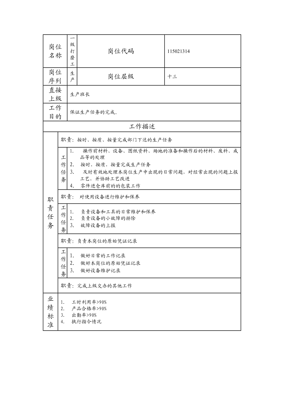 115021314 一级打磨工.doc_第1页