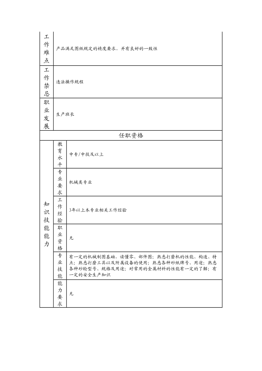 115021314 一级打磨工.doc_第2页