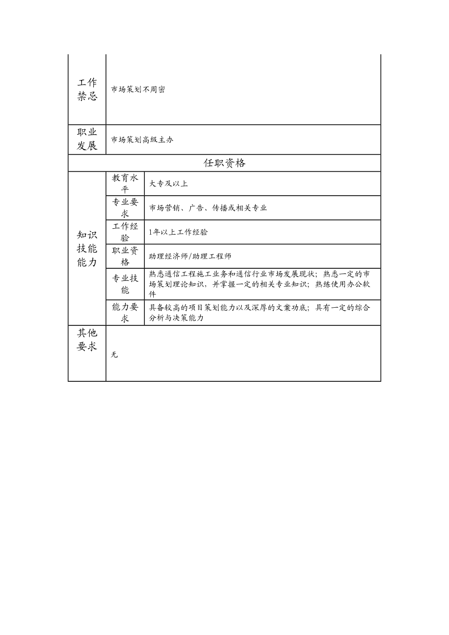 103011116 市场策划主办.doc_第2页