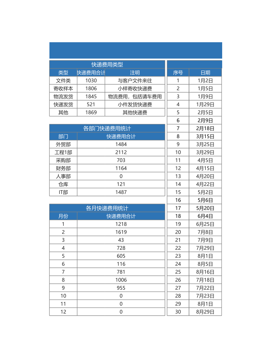 02-【管理表格】-08-公司快递费用统计表 (2).xlsx_第1页