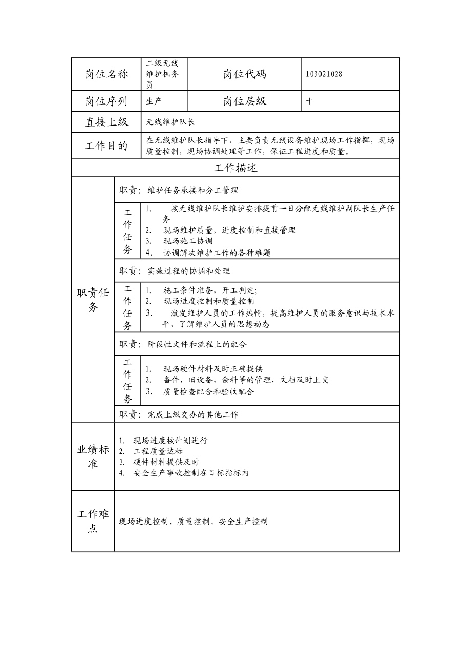 103021028 二级无线维护机务员.doc_第1页