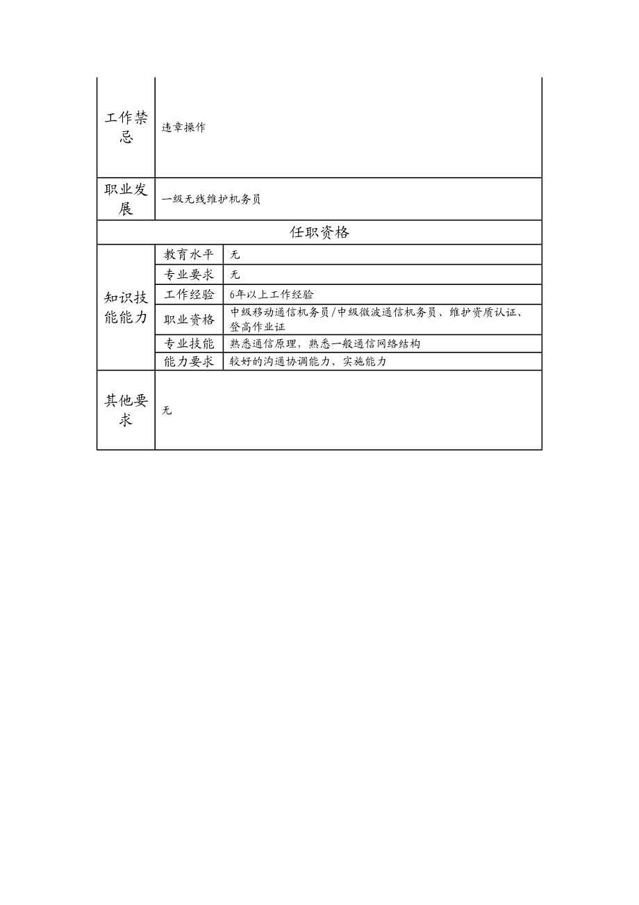 103021028 二级无线维护机务员.doc_第2页