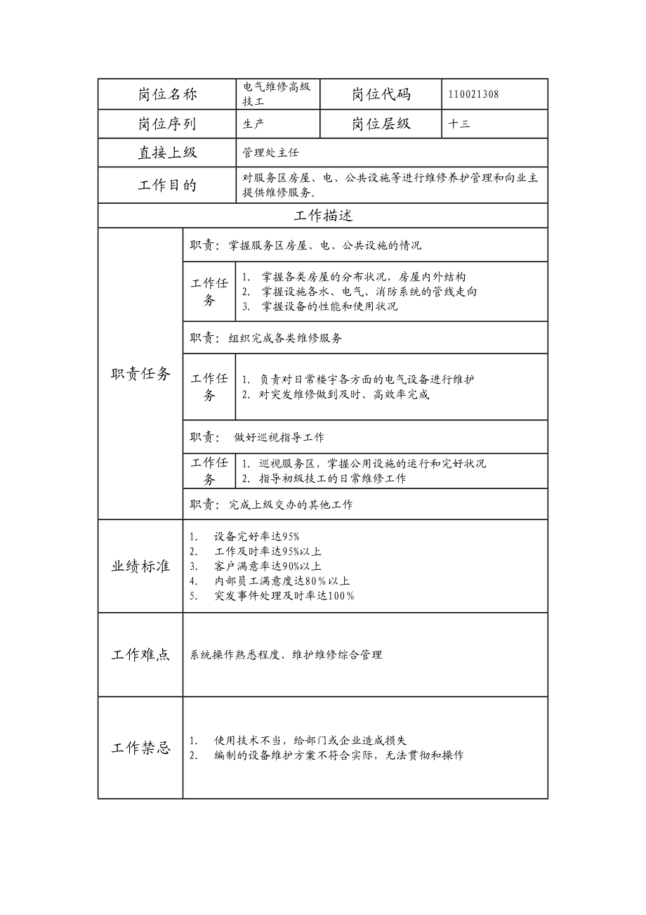 110021308 电气维修高级技工.doc_第1页