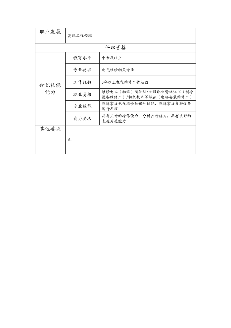 110021308 电气维修高级技工.doc_第2页