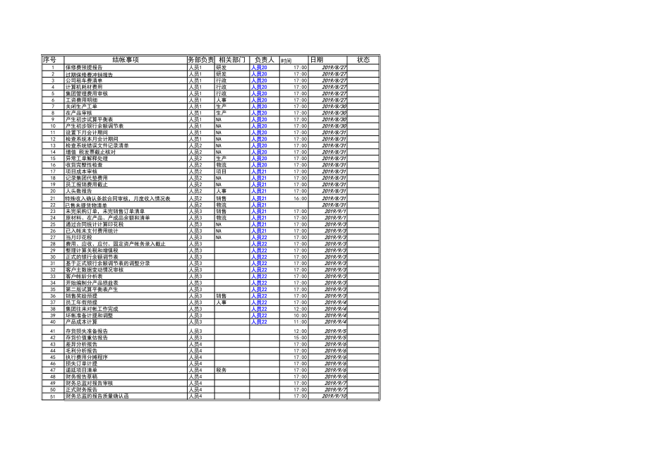 宏酷财税工具：结帐时间表及任务清单模板.xls_第1页