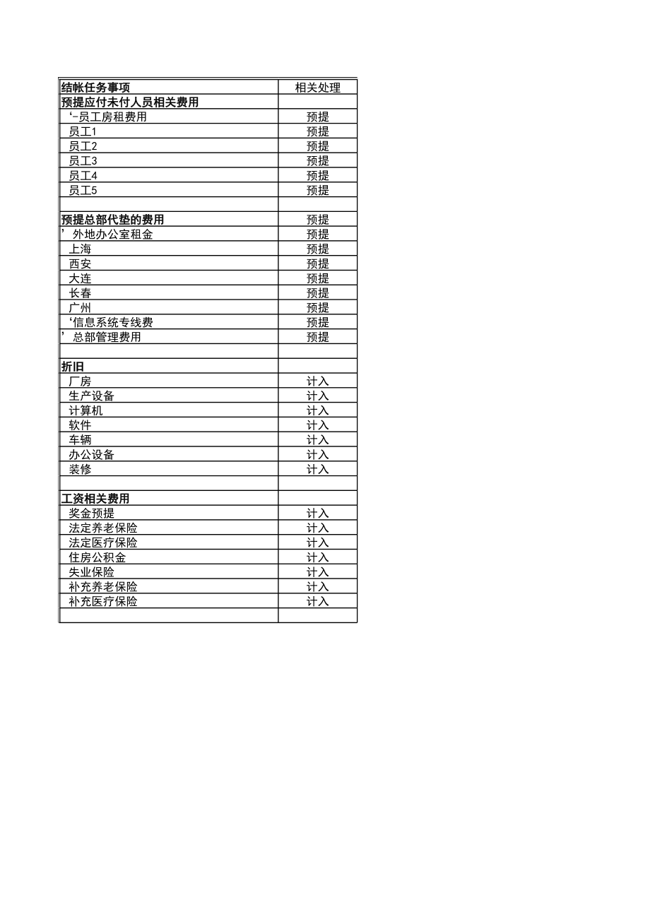 宏酷财税工具：结帐时间表及任务清单模板.xls_第2页