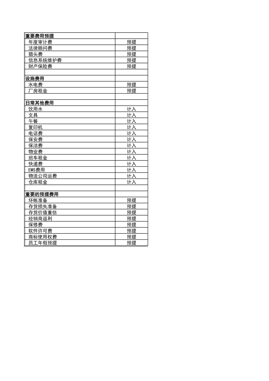 宏酷财税工具：结帐时间表及任务清单模板.xls_第3页