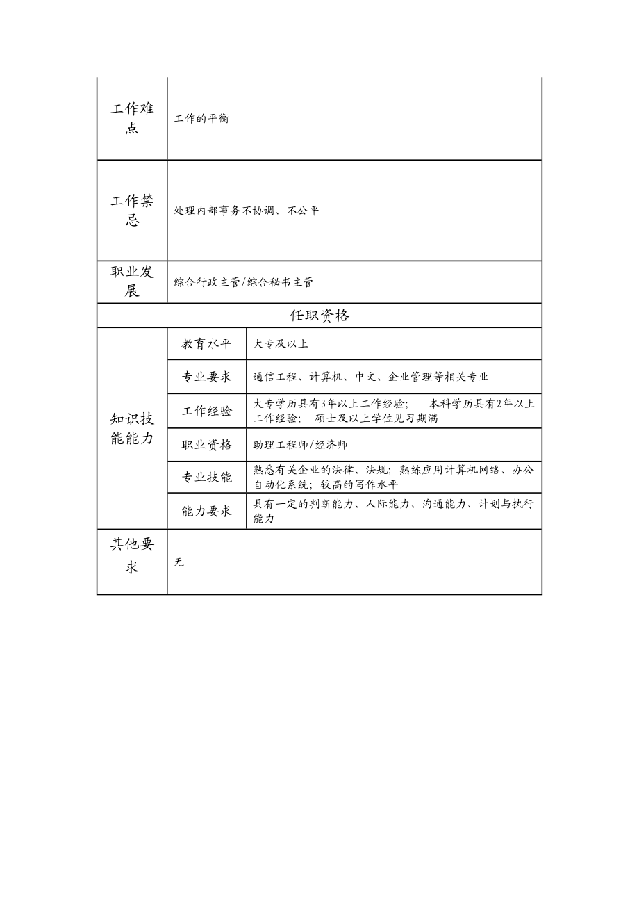 101010900 综合行政高级主办.doc_第2页