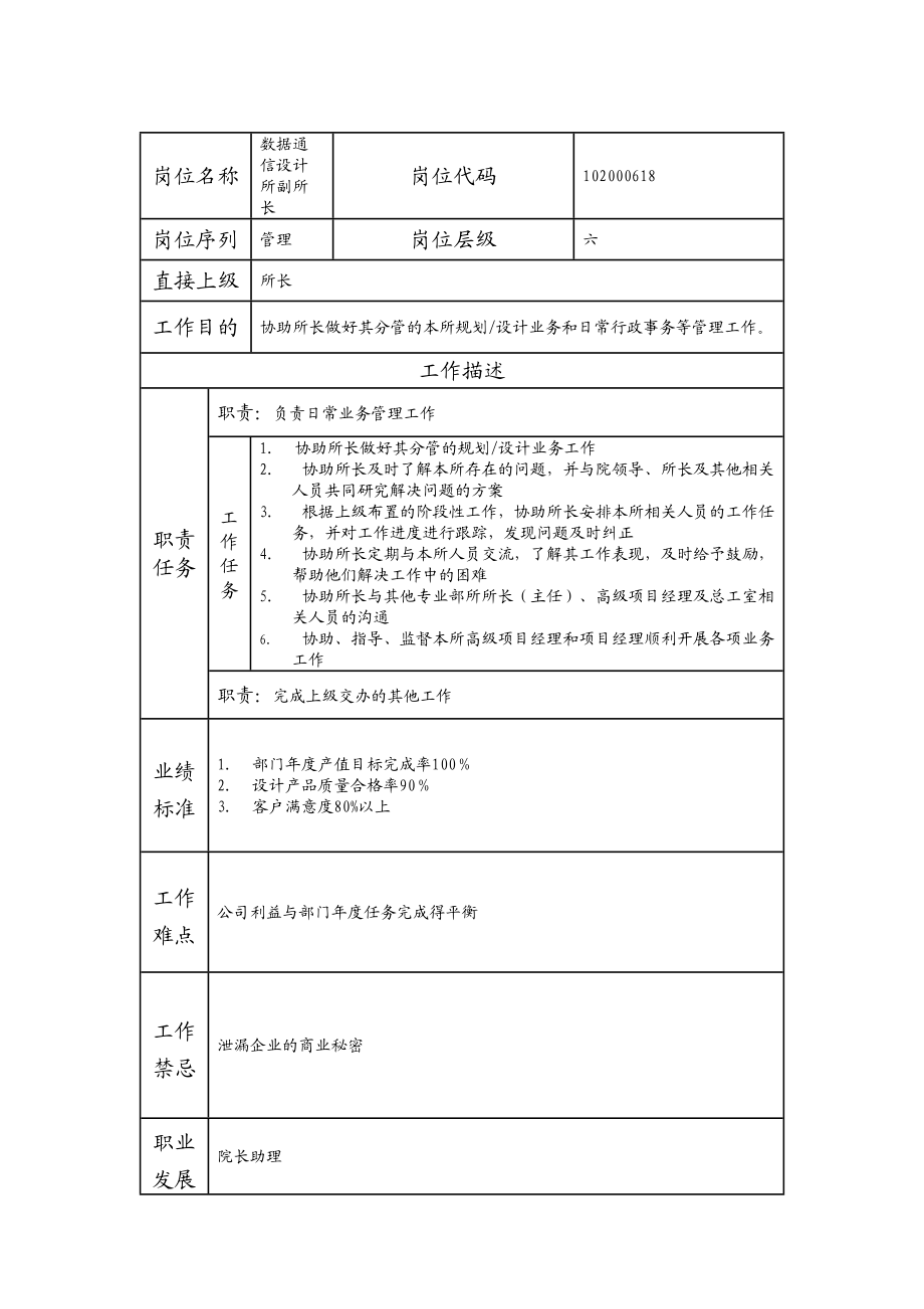 102000618 数据通信设计所副所长.doc_第1页