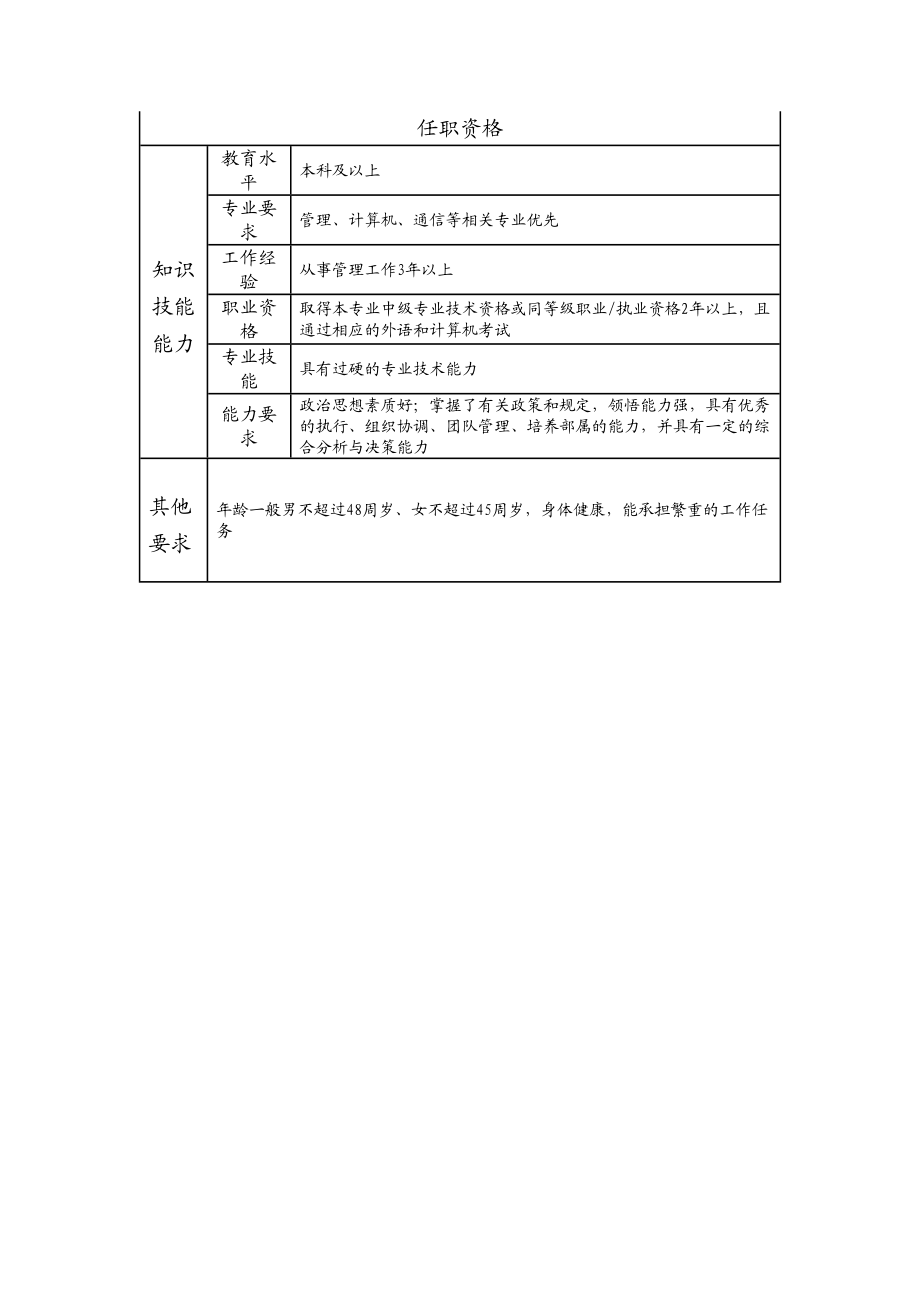 102000618 数据通信设计所副所长.doc_第2页