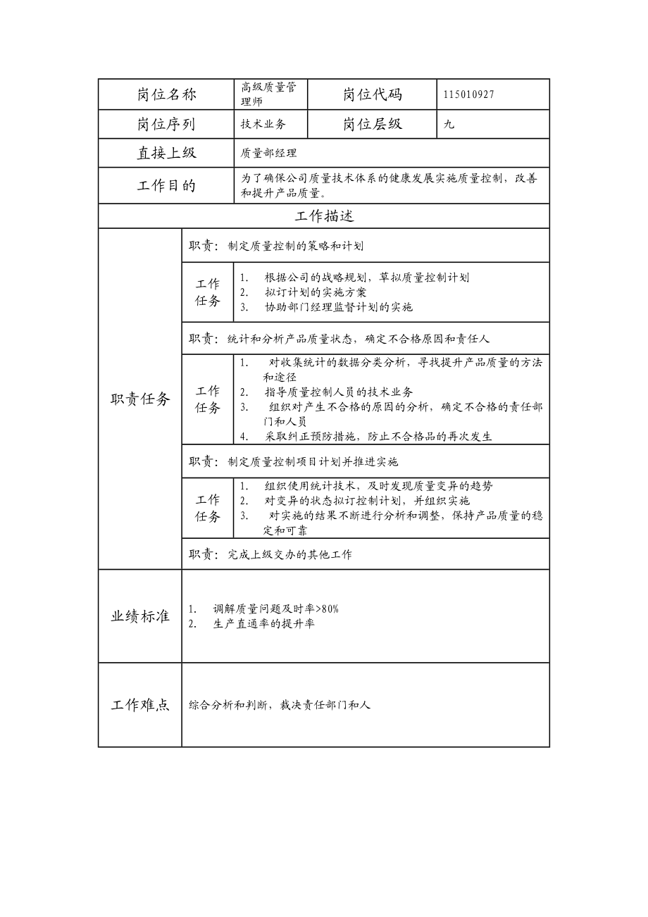 115010927 高级质量管理师.doc_第1页