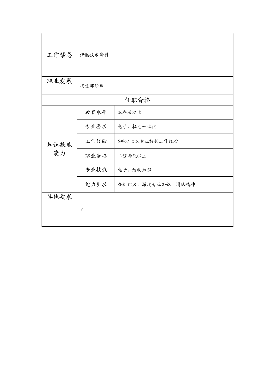 115010927 高级质量管理师.doc_第2页