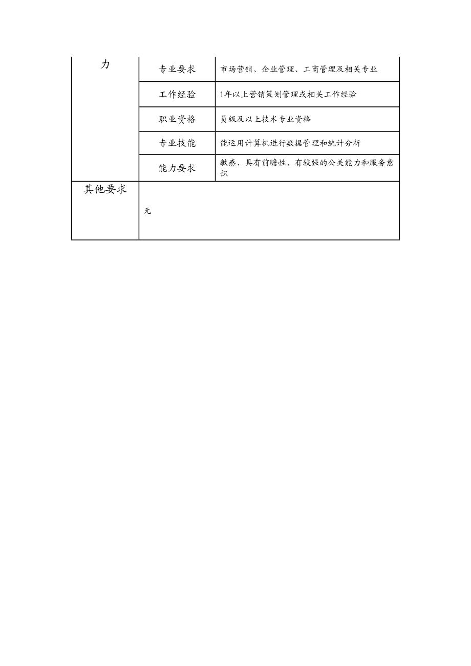 108011138 营销策划高级主办.doc_第2页