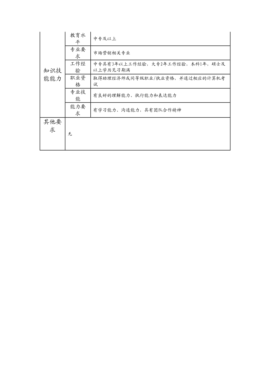 104011014 四级客户经理.doc_第2页