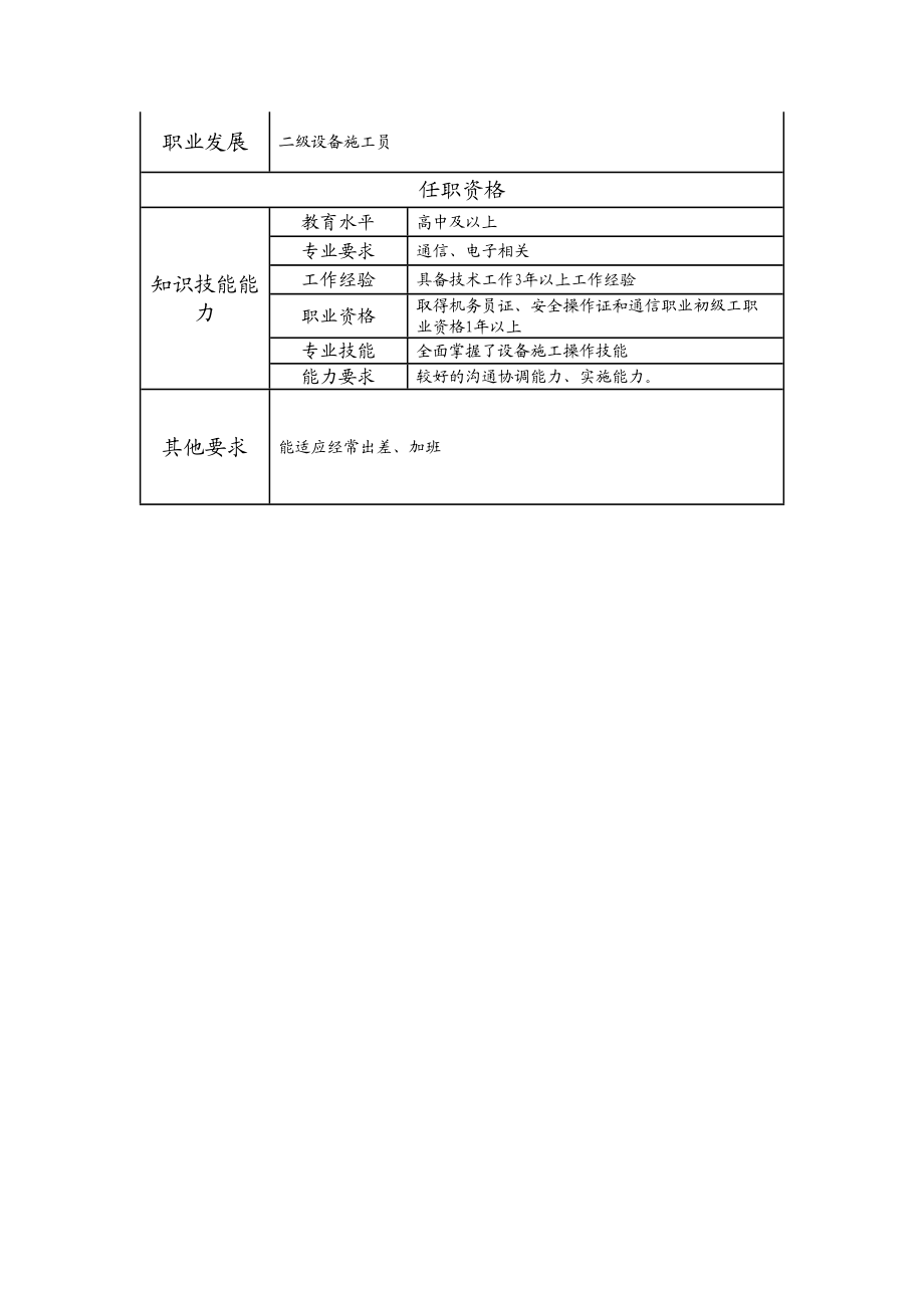 104021322 三级设备施工员.doc_第2页