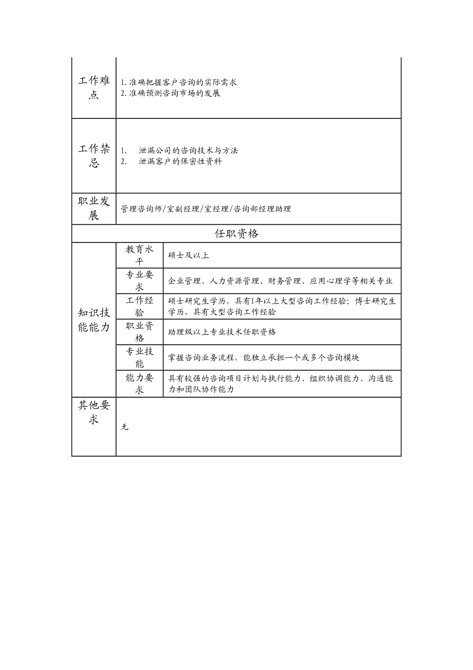 113010803 助理管理咨询师.doc_第2页