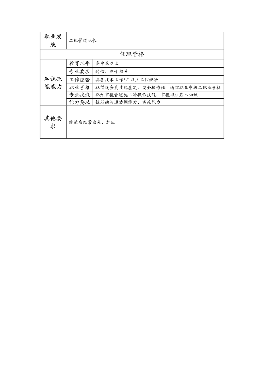 104021128 三级管道队长.doc_第2页