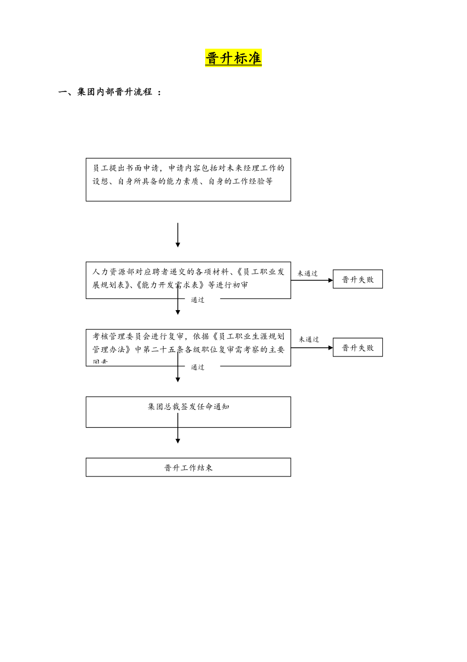 21-晋升标准.docx_第1页