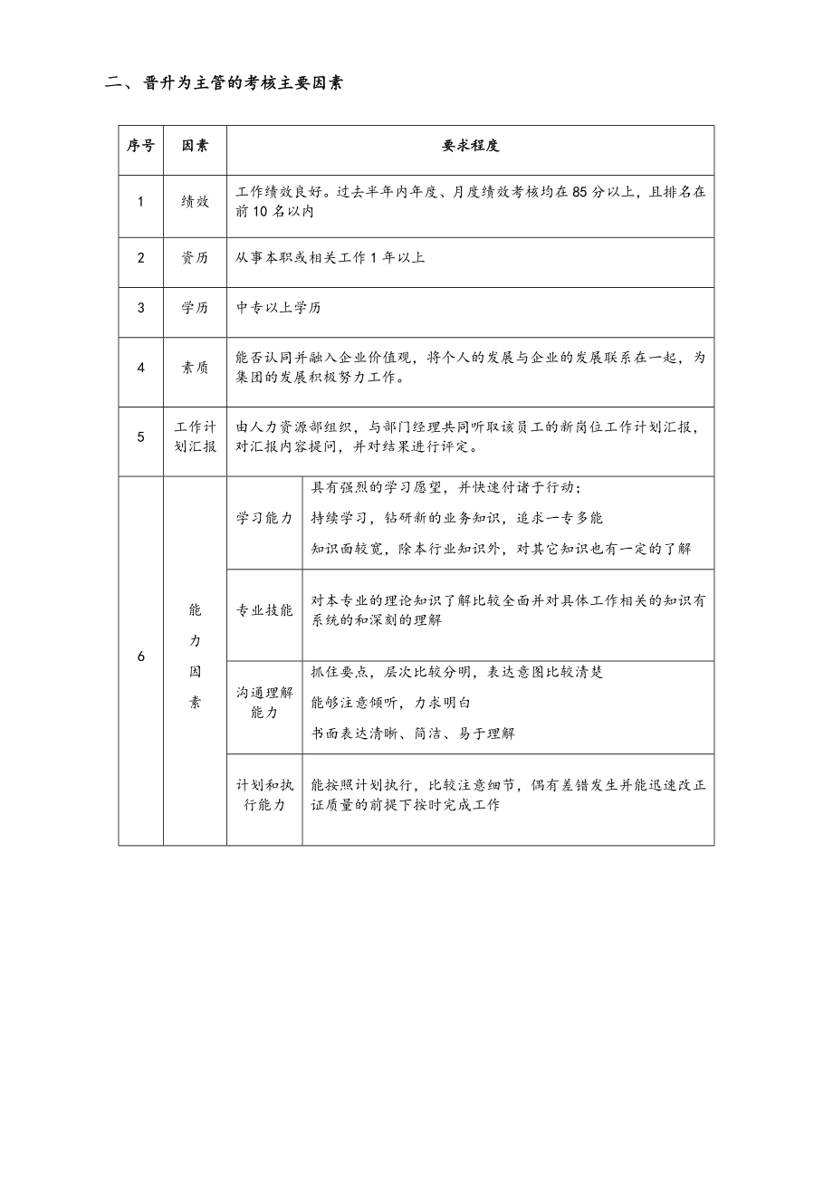 21-晋升标准.docx_第2页