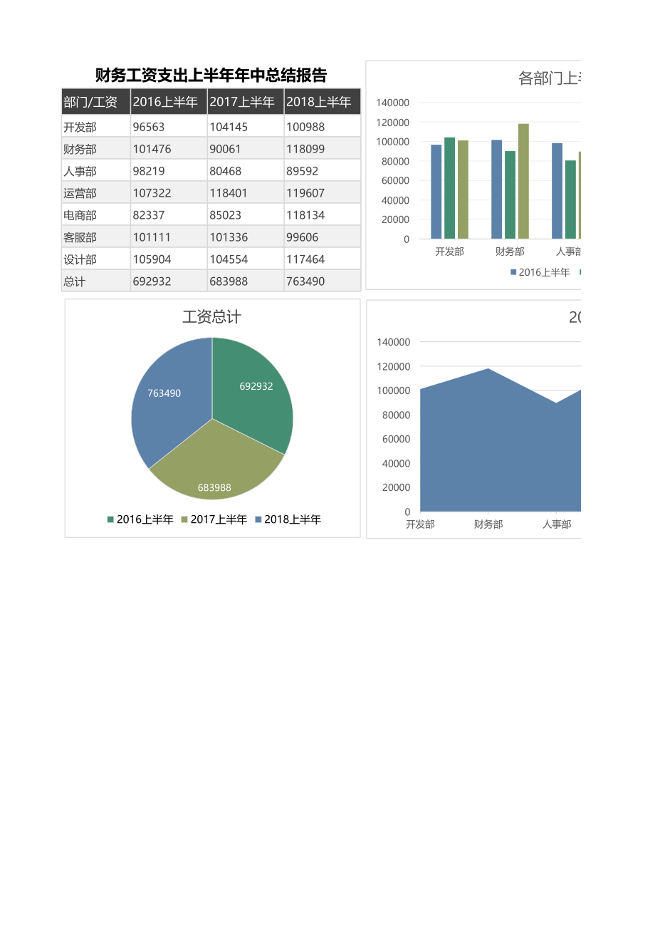 37 财务工资支出上半年年中总结报告.xlsx_第1页