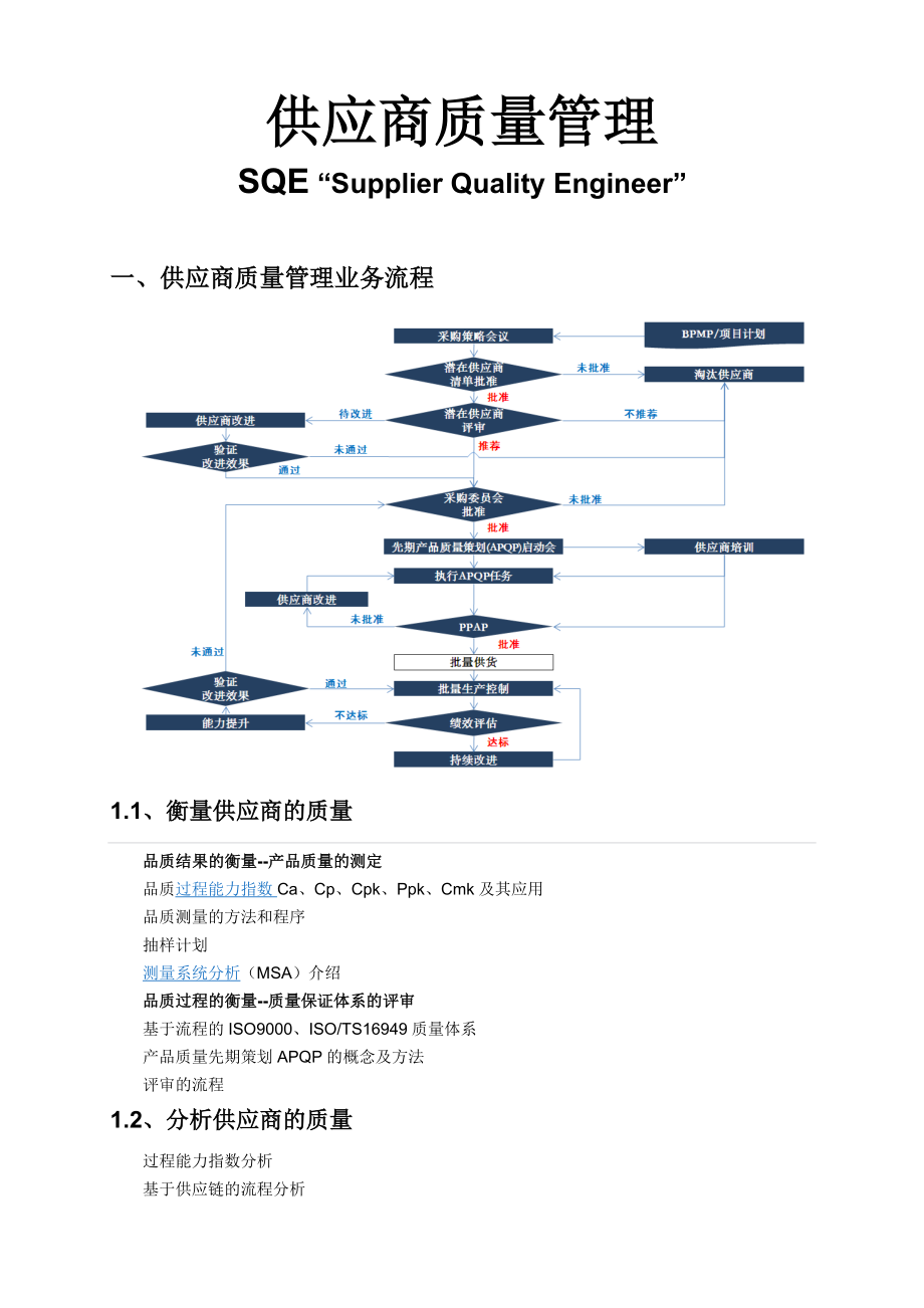 09供应商质量管理.doc_第1页