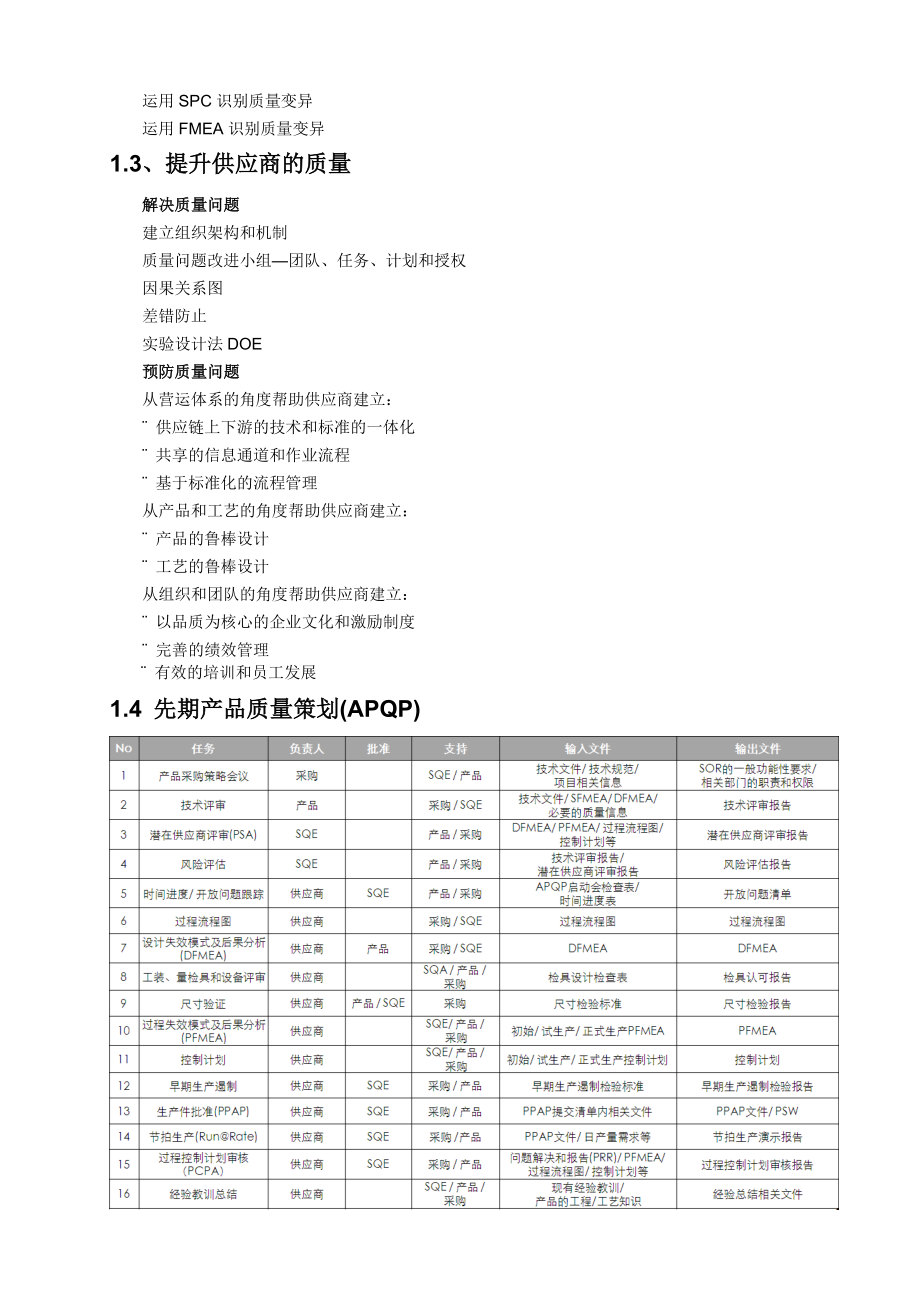 09供应商质量管理.doc_第2页