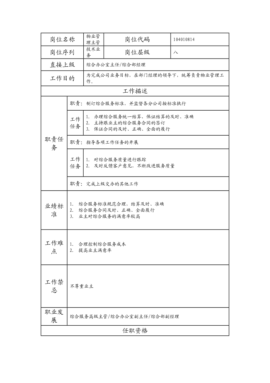 104010814 物业管理主管.doc_第1页