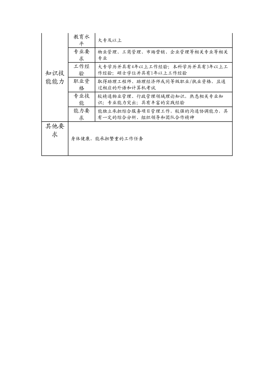 104010814 物业管理主管.doc_第2页