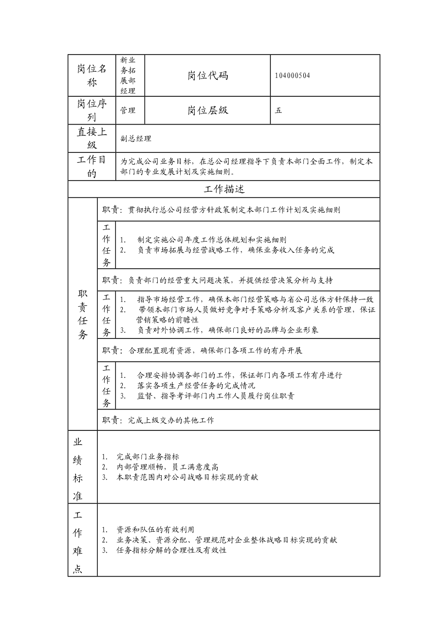 104000504 新业务拓展部经理.doc_第1页