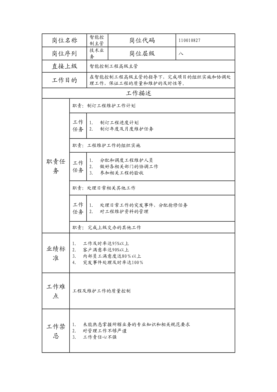 110010827 智能控制主管.doc_第1页