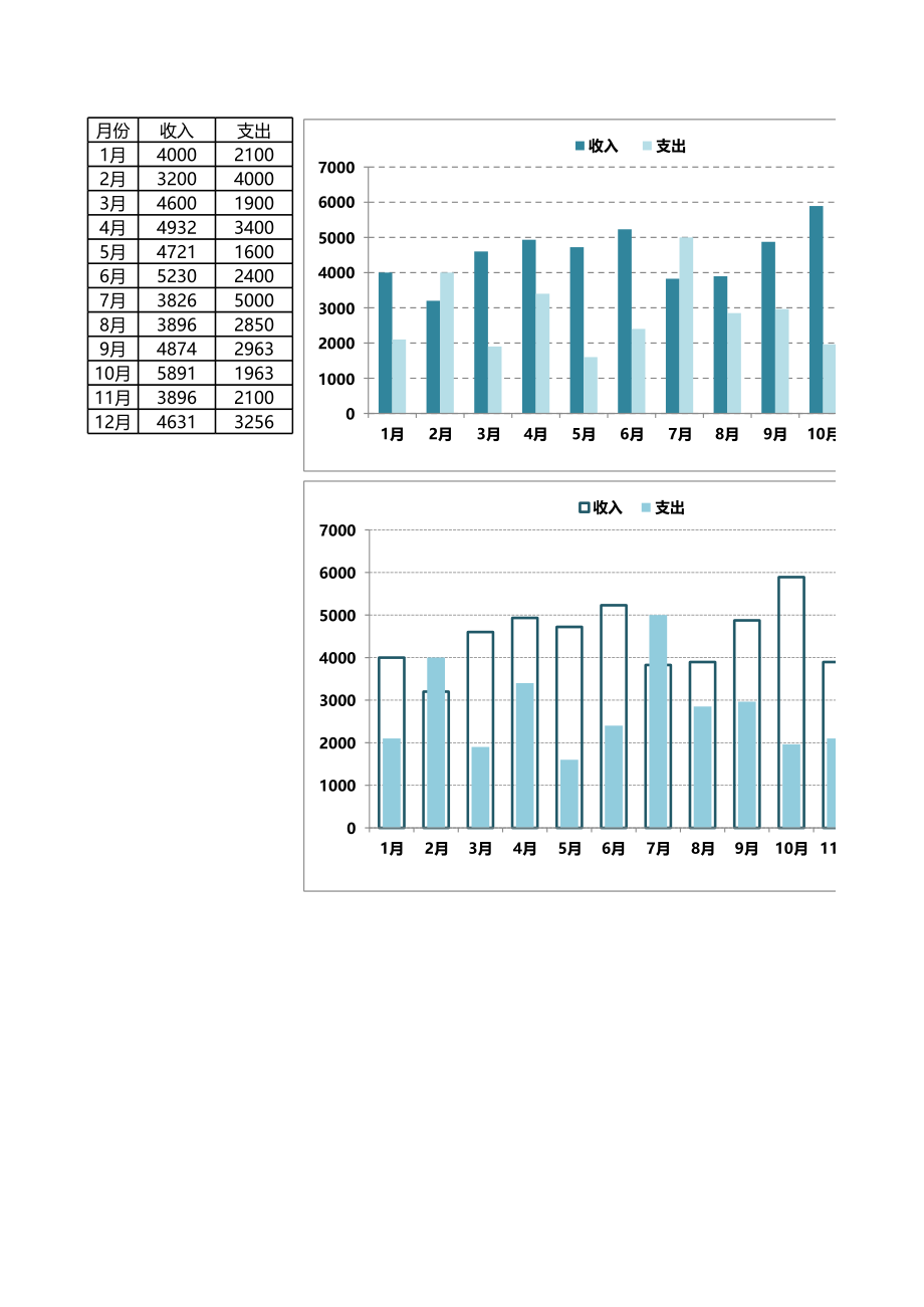 152年度收支对比 (2).xlsx_第1页