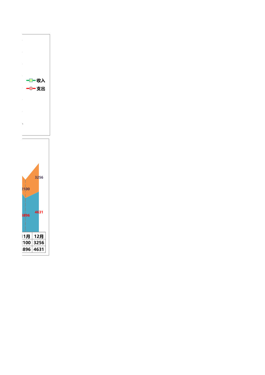 152年度收支对比 (2).xlsx_第3页