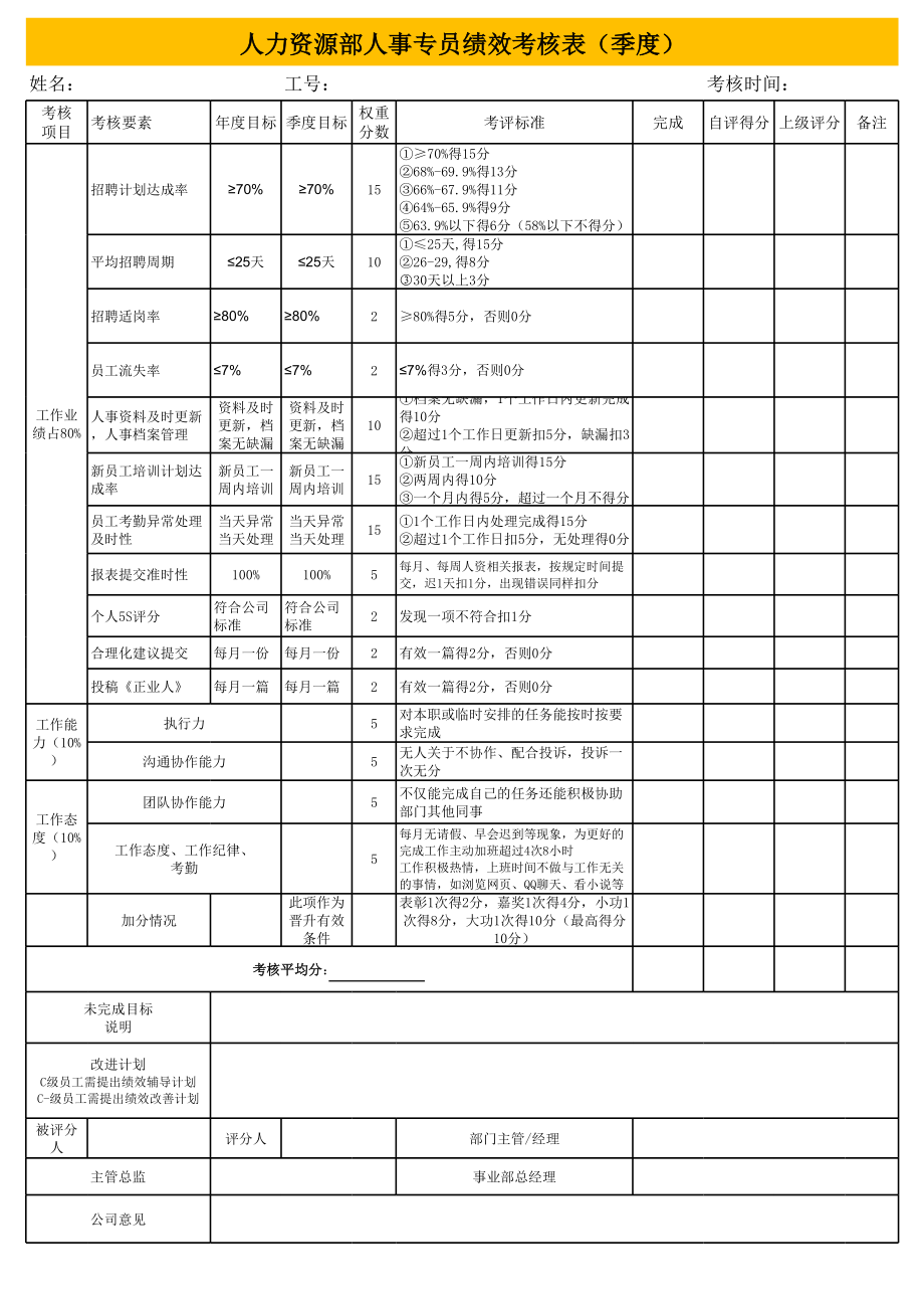 235人事专员绩效考核表.xls_第1页