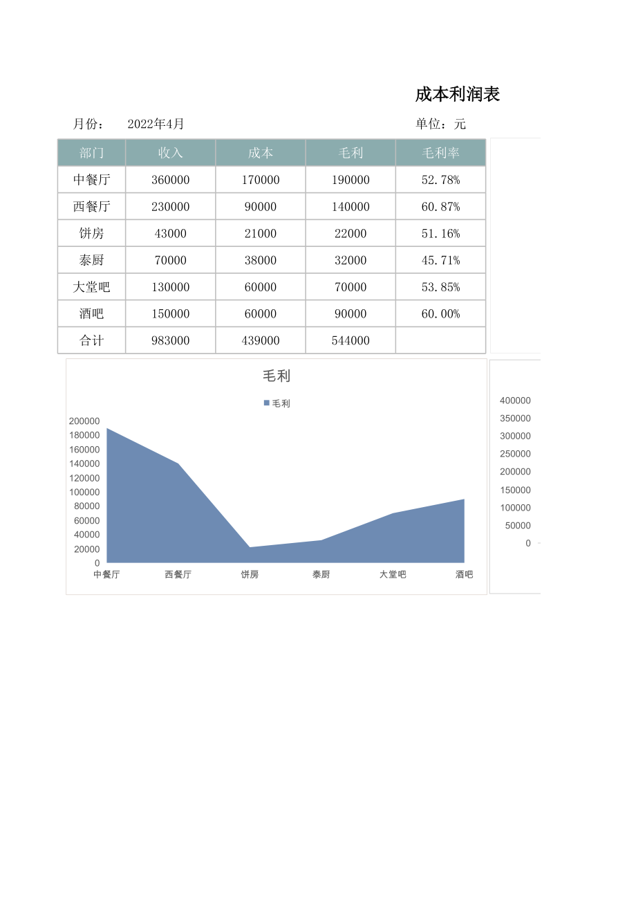 46销售成本利润表.xlsx_第1页