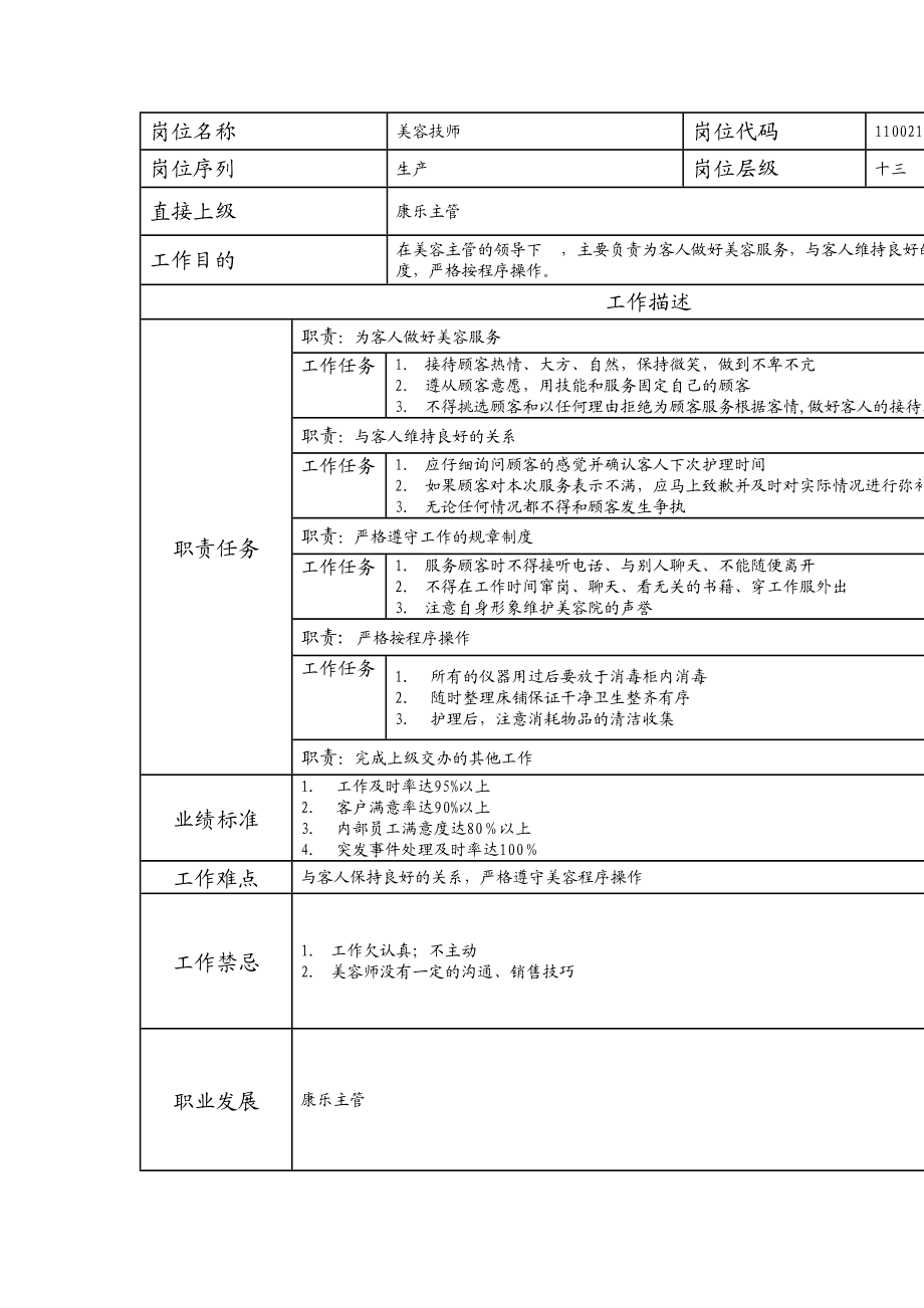 110021345 美容技师.doc_第1页