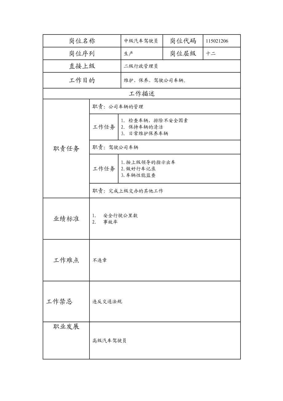 115021206 中级汽车驾驶员.doc_第1页