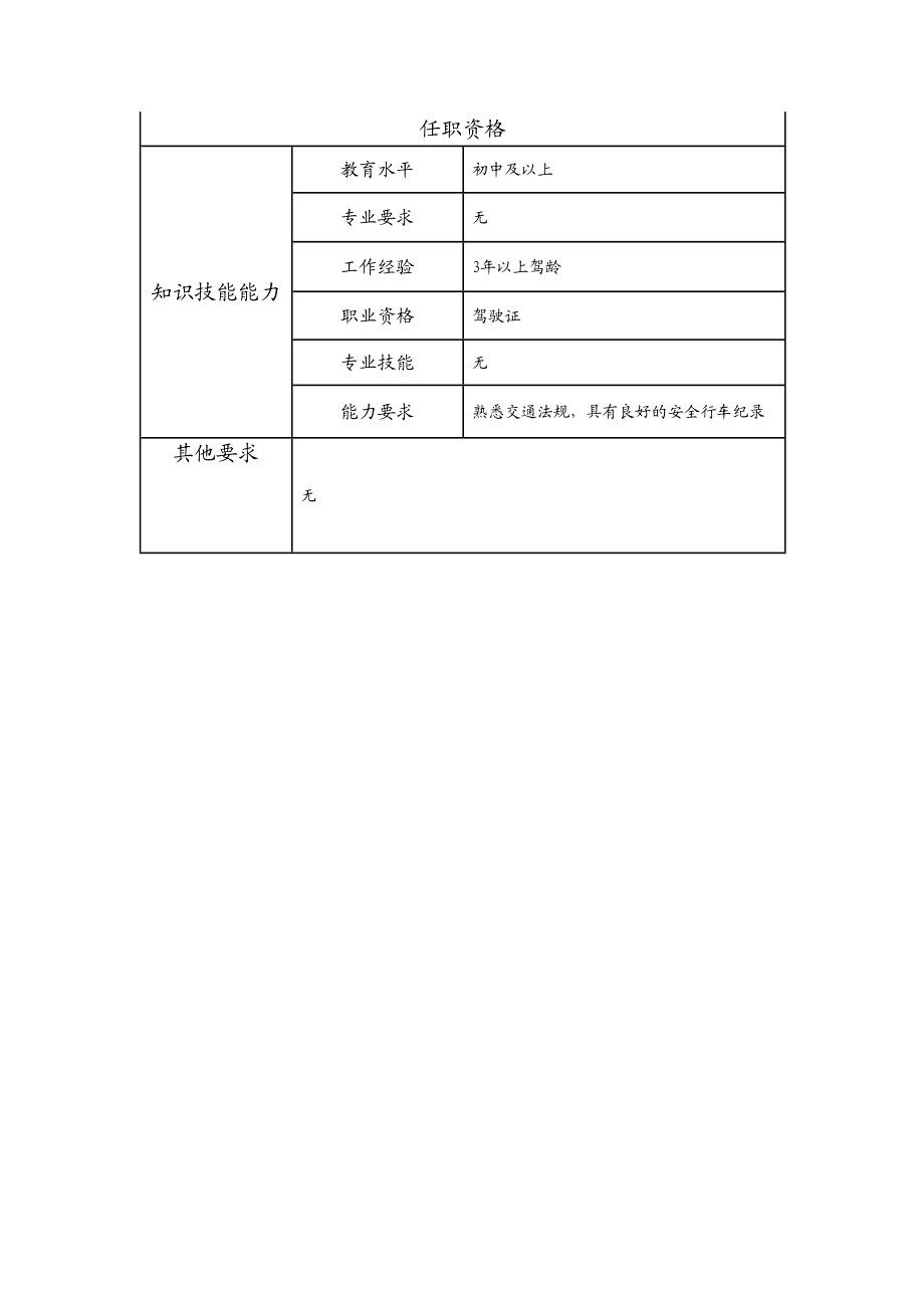 115021206 中级汽车驾驶员.doc_第2页