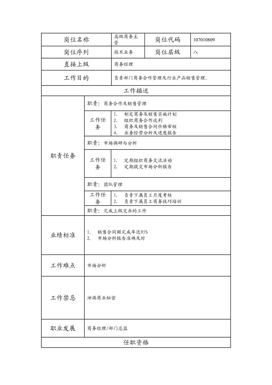 107010809 高级商务主管.doc_第1页