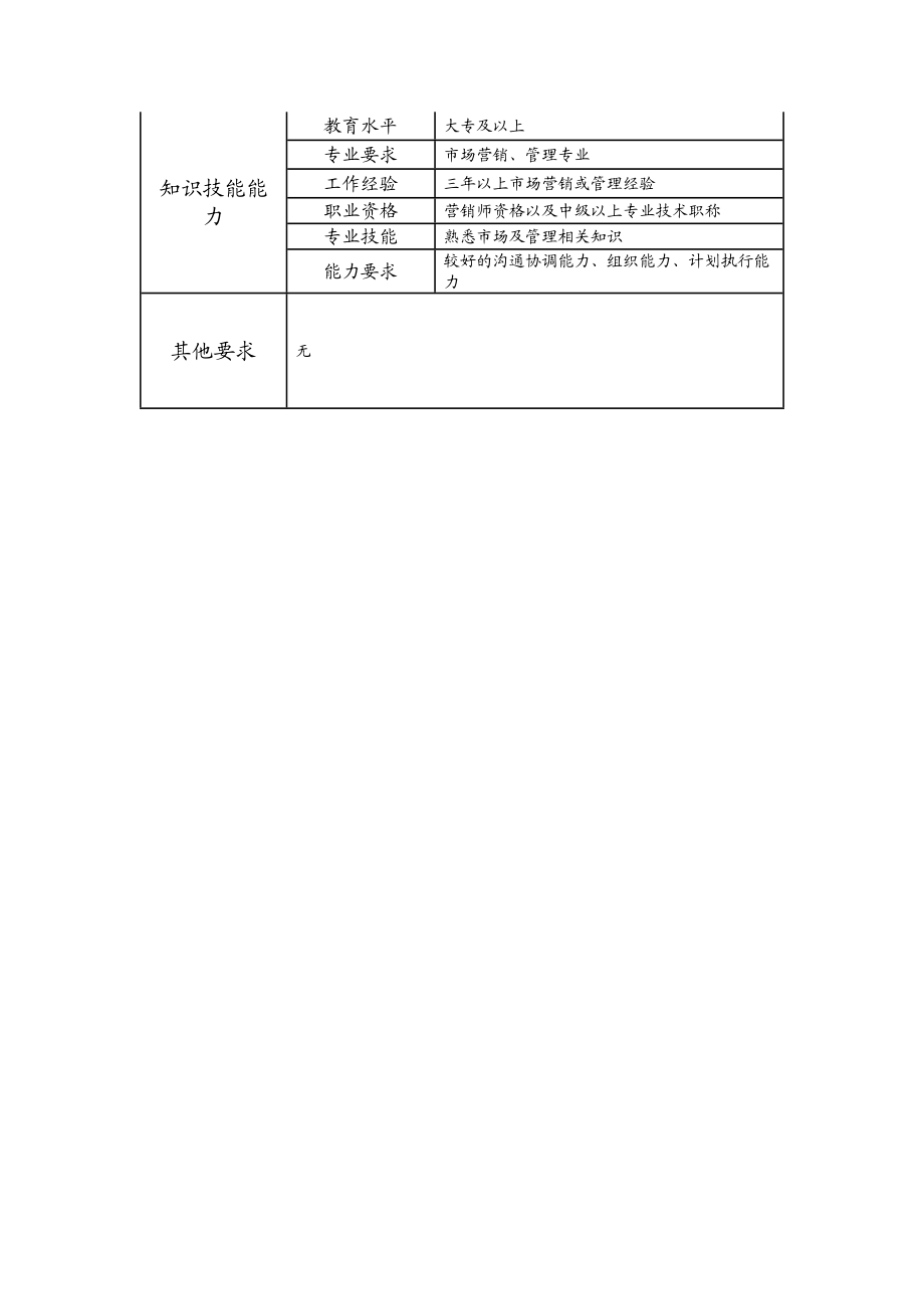 107010809 高级商务主管.doc_第2页