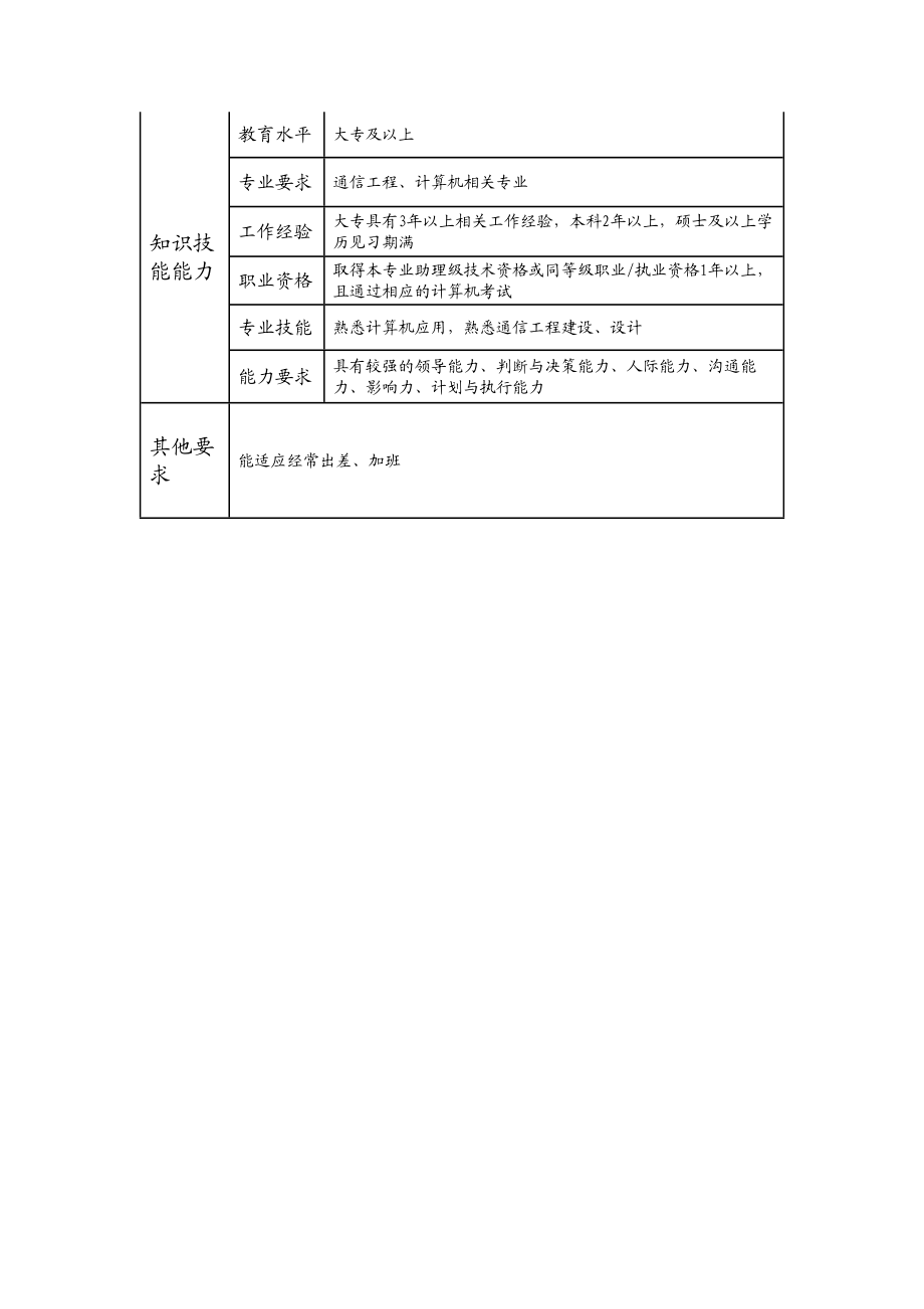 104010941 三级光缆工程师.doc_第2页