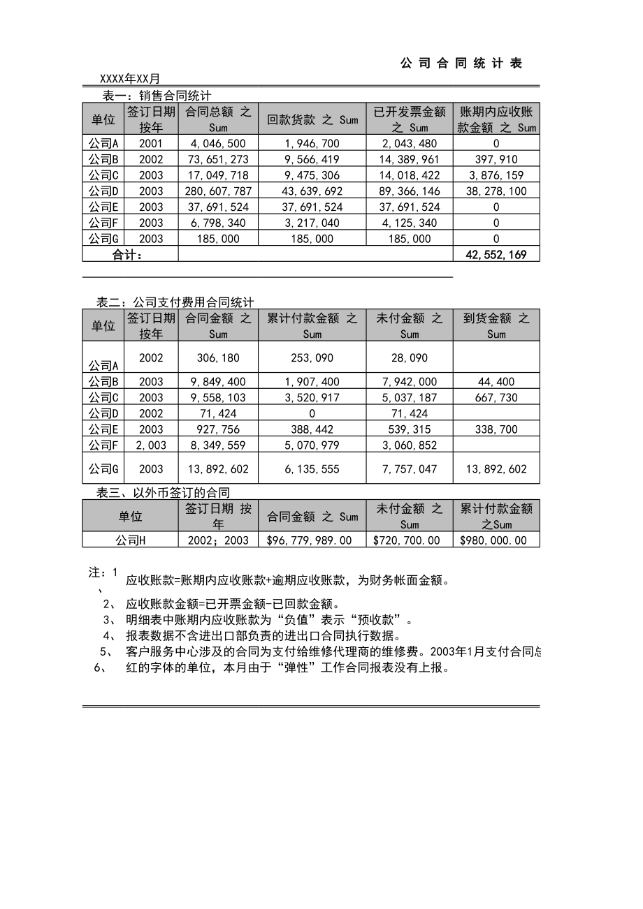 宏酷财税工具：合同跟踪调查表.xls_第1页