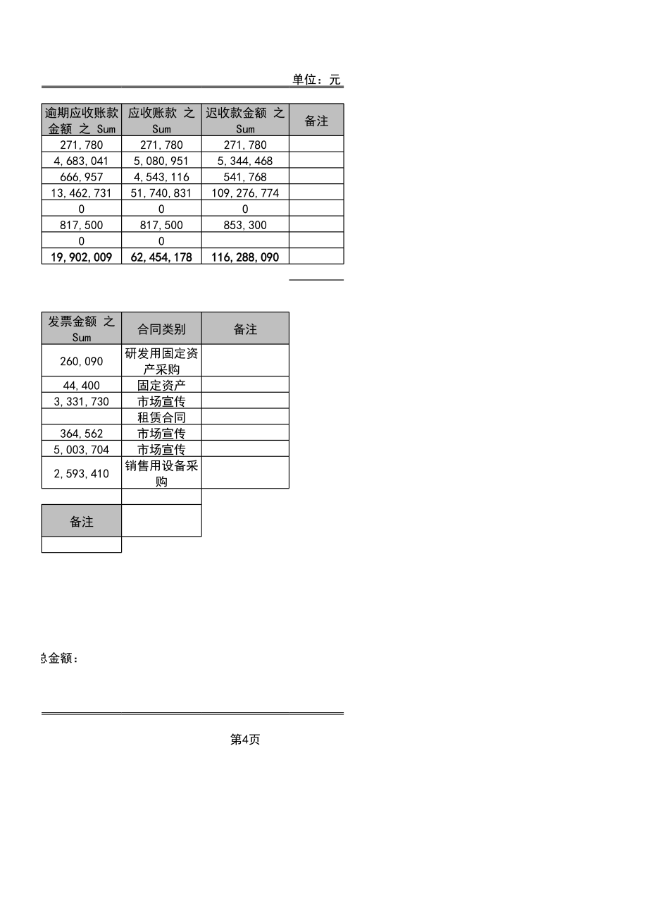 宏酷财税工具：合同跟踪调查表.xls_第2页