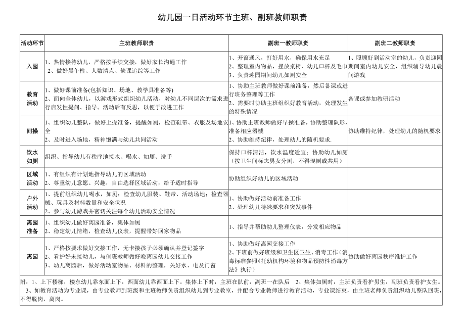 主配班老师岗位职责.doc_第1页