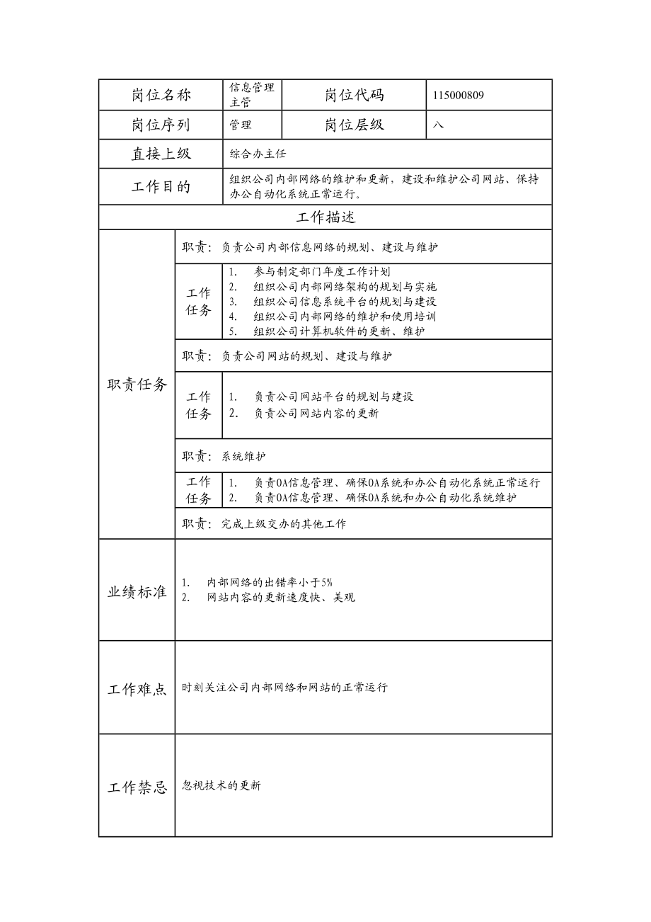 115000809 信息管理主管.doc_第1页